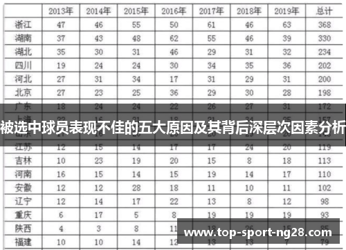 被选中球员表现不佳的五大原因及其背后深层次因素分析