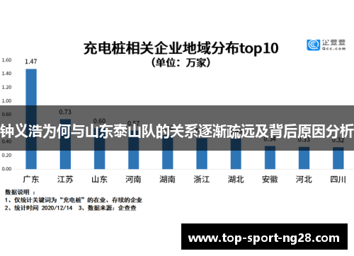 钟义浩为何与山东泰山队的关系逐渐疏远及背后原因分析