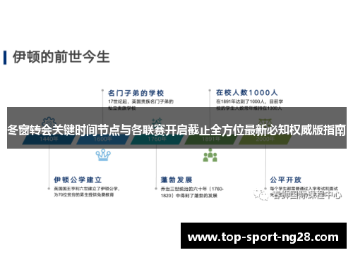 冬窗转会关键时间节点与各联赛开启截止全方位最新必知权威版指南