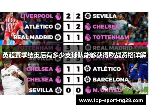 英超赛季结束后有多少支球队能够获得欧战资格详解