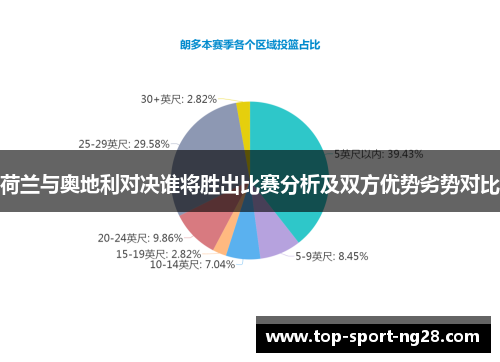 荷兰与奥地利对决谁将胜出比赛分析及双方优势劣势对比 荷兰与奥地利对决谁将胜出比赛分析及双方优势劣势对比
