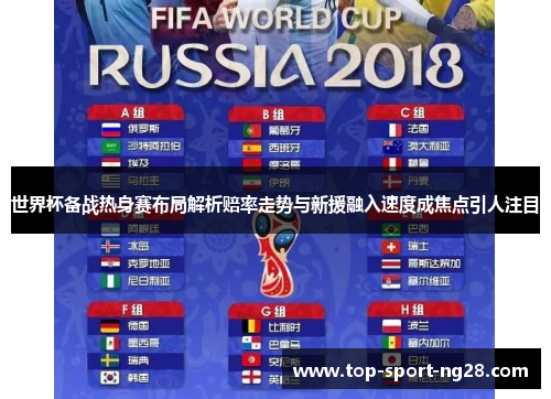 世界杯备战热身赛布局解析赔率走势与新援融入速度成焦点引人注目 世界杯备战热身赛布局解析赔率走势与新援融入速度成焦点引人注目