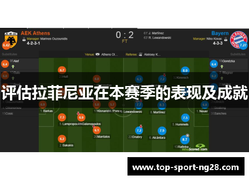 评估拉菲尼亚在本赛季的表现及成就