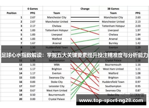 足球心水指数解读:掌握五大关键要素提升投注精准度与分析能力 足球心水指数解读:掌握五大关键要素提升投注精准度与分析能力