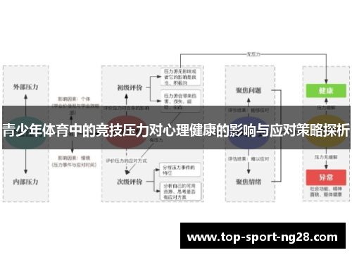 青少年体育中的竞技压力对心理健康的影响与应对策略探析
