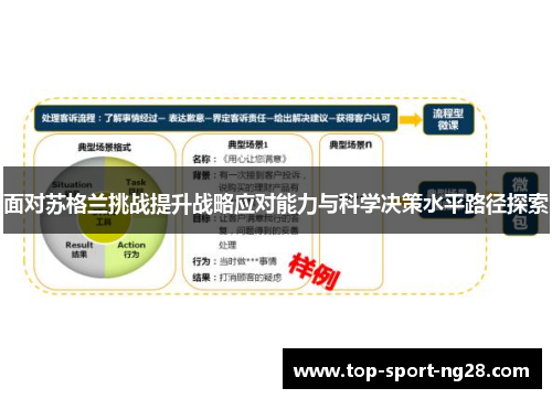 面对苏格兰挑战提升战略应对能力与科学决策水平路径探索 面对苏格兰挑战提升战略应对能力与科学决策水平路径探索