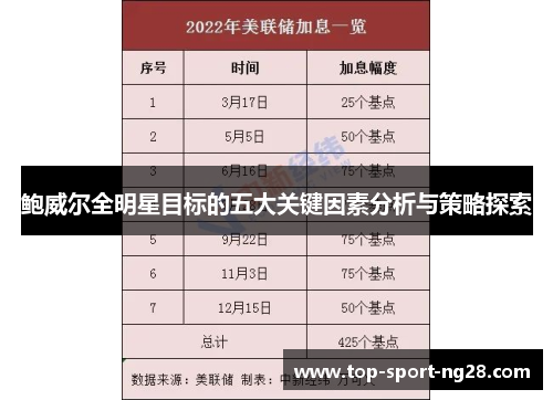 鲍威尔全明星目标的五大关键因素分析与策略探索 鲍威尔全明星目标的五大关键因素分析与策略探索
