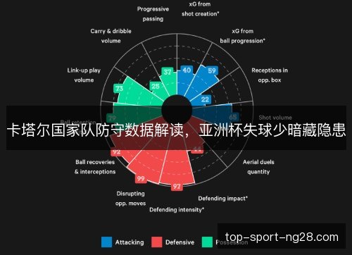 卡塔尔国家队防守数据解读,亚洲杯失球少暗藏隐患 卡塔尔国家队防守数据解读,亚洲杯失球少暗藏隐患
